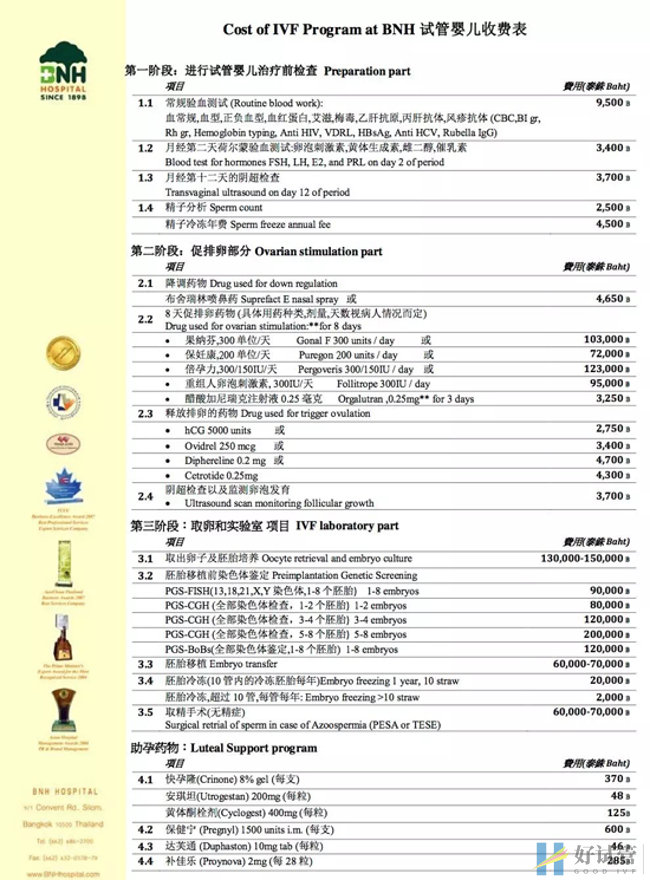 泰国BNH医院(图5) BNH医院试管婴儿费用明细表