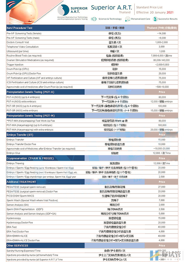 泰国Superior A.R.T医院(苏珮儿)(图5) 苏珮儿医院试管费用明细
