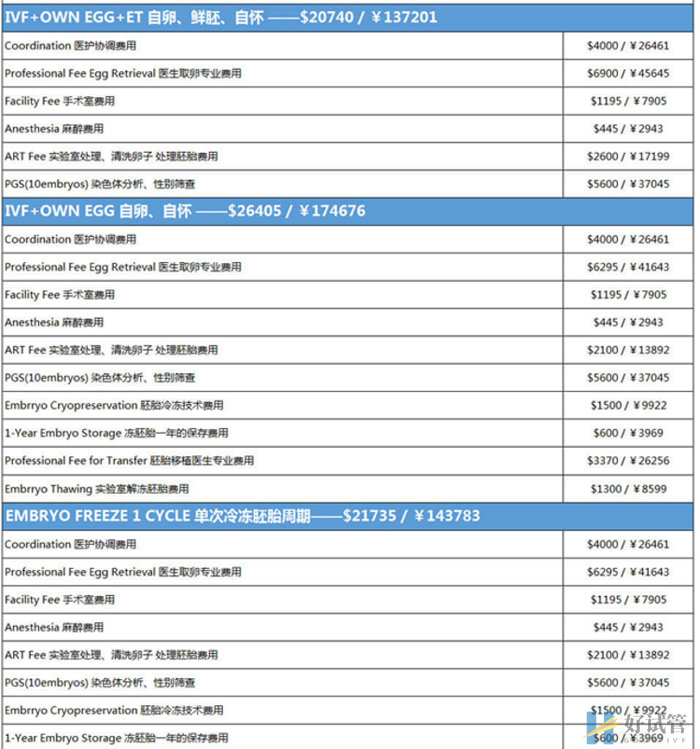 美国太平洋生殖医学中心介绍(PFI)(图2) 美国PFI试管婴儿费用
