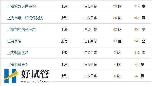 上海九院做试管婴儿要结婚证?三证齐全是首要条件(图1) 上海试管婴儿医院列表