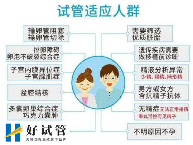 人工授精助孕失败后能做试管婴儿生育自己的宝宝吗?(图1) 试管婴儿的适应人群