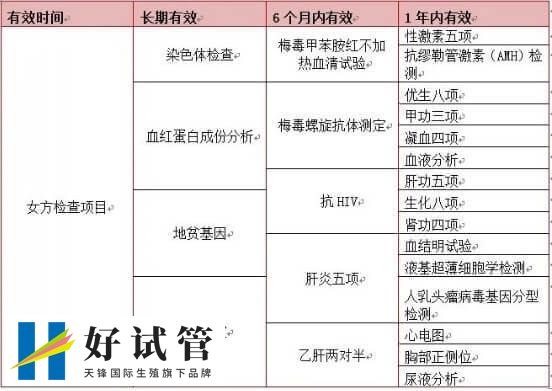 怎么去海外做试管婴儿(图1) 试管婴儿前期女性检查项目